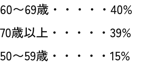 平均年齢
