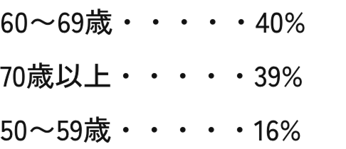 平均年齢