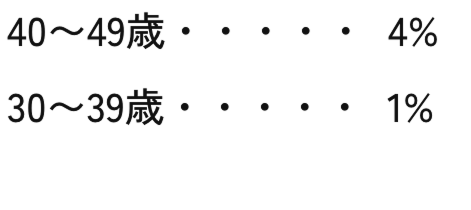 平均年齢